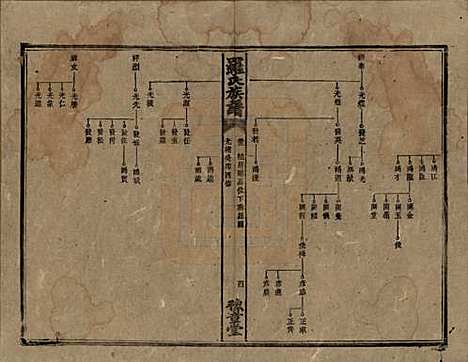 [下载][罗氏族谱]湖南罗氏__清光绪29年1903_十三.pdf