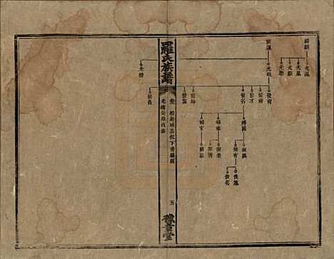 [下载][罗氏族谱]湖南罗氏__清光绪29年1903_十三.pdf