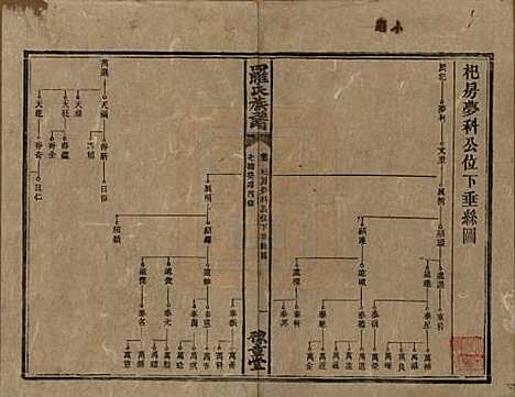 [下载][罗氏族谱]湖南罗氏__清光绪29年1903_十七.pdf