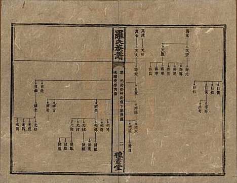 [下载][罗氏族谱]湖南罗氏__清光绪29年1903_十七.pdf