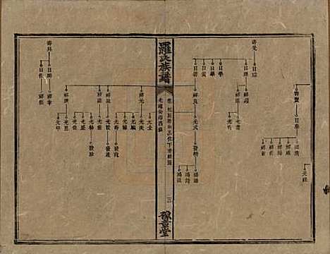 [下载][罗氏族谱]湖南罗氏__清光绪29年1903_十七.pdf