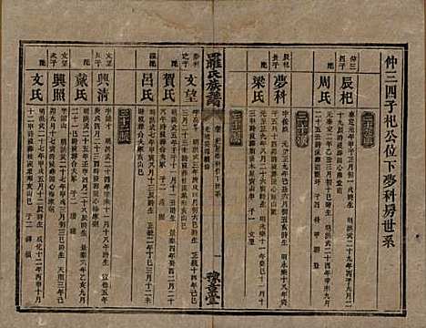 [下载][罗氏族谱]湖南罗氏__清光绪29年1903_十七.pdf