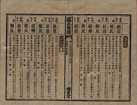 [下载][罗氏族谱]湖南罗氏__清光绪29年1903_十七.pdf