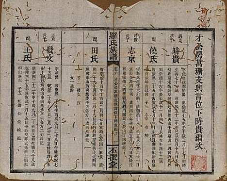 [下载][罗氏族谱]湖南罗氏__清同治12年1813_六.pdf