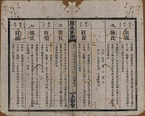 [下载][罗氏族谱]湖南罗氏__清同治12年1813_六.pdf