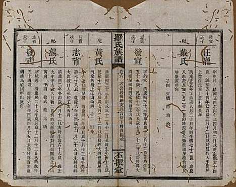 [下载][罗氏族谱]湖南罗氏__清同治12年1813_六.pdf