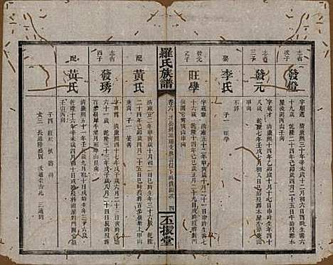 [下载][罗氏族谱]湖南罗氏__清同治12年1813_六.pdf