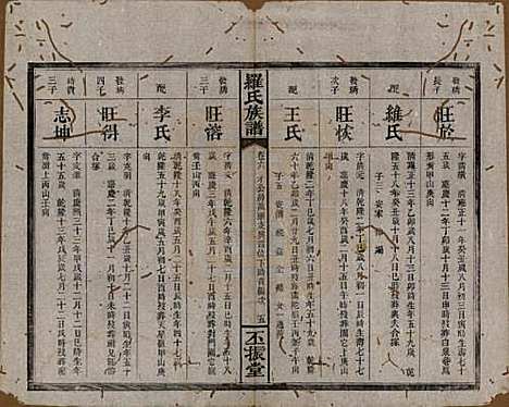 [下载][罗氏族谱]湖南罗氏__清同治12年1813_六.pdf