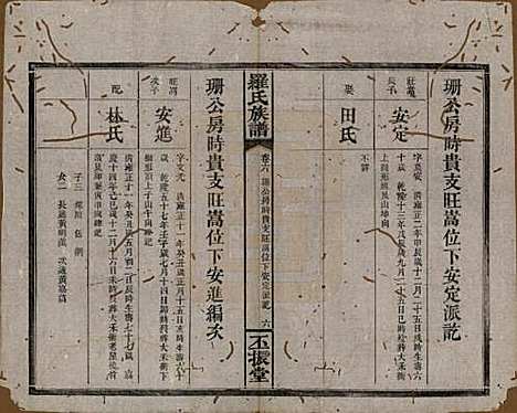 [下载][罗氏族谱]湖南罗氏__清同治12年1813_六.pdf