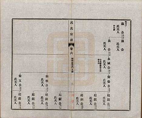 [下载][旌德吕氏续印宗谱]安徽吕氏(共十四卷首一卷)__民国六年（1917）_六.pdf