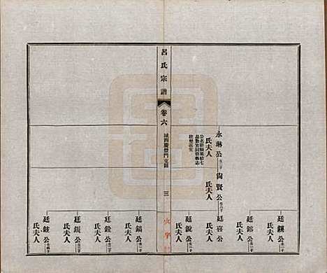 [下载][旌德吕氏续印宗谱]安徽吕氏(共十四卷首一卷)__民国六年（1917）_六.pdf