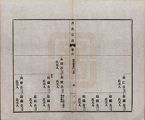 [下载][旌德吕氏续印宗谱]安徽吕氏(共十四卷首一卷)__民国六年（1917）_六.pdf