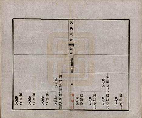 [下载][旌德吕氏续印宗谱]安徽吕氏(共十四卷首一卷)__民国六年（1917）_六.pdf