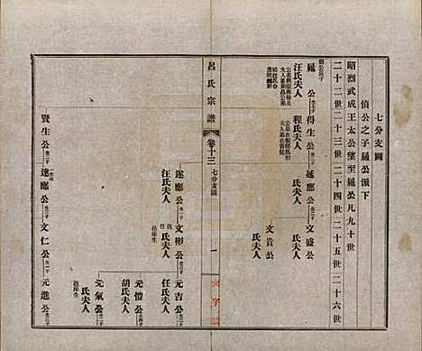 [下载][旌德吕氏续印宗谱]安徽吕氏(共十四卷首一卷)__民国六年（1917）_十三.pdf