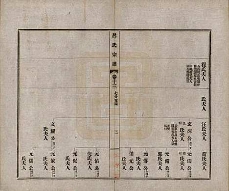 [下载][旌德吕氏续印宗谱]安徽吕氏(共十四卷首一卷)__民国六年（1917）_十三.pdf