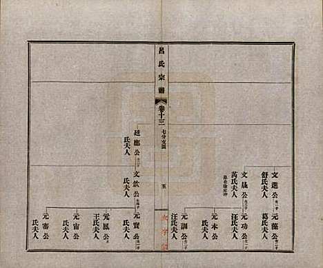 [下载][旌德吕氏续印宗谱]安徽吕氏(共十四卷首一卷)__民国六年（1917）_十三.pdf