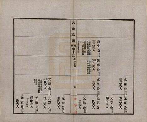 [下载][旌德吕氏续印宗谱]安徽吕氏(共十四卷首一卷)__民国六年（1917）_十三.pdf