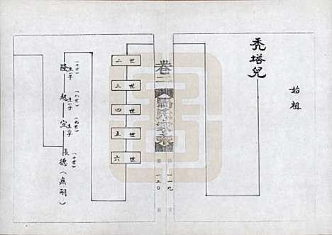 [下载][马氏家乘]河南马氏__1992_二.pdf