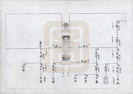 [下载][马氏家乘]河南马氏__1992_二.pdf