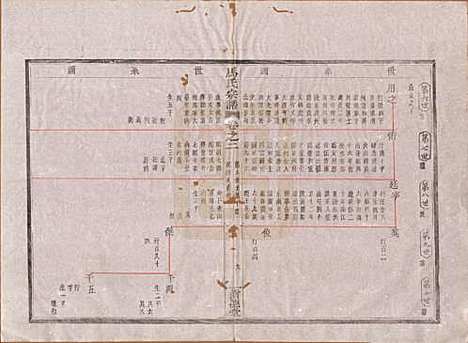 [下载][会稽马氏宗谱]浙江马氏(共四卷)__民国十六年（1927）_二.pdf