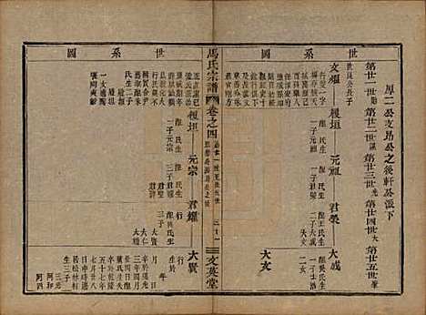 [下载][会稽马氏宗谱]浙江马氏__清道光27年1847_四.pdf