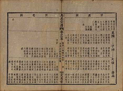 [下载][会稽马氏宗谱]浙江马氏__清道光27年1847_五.pdf