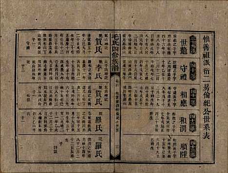 [下载][毛氏四修族谱]湖南毛氏__民国九年(1920)_四.pdf