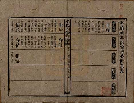 [下载][毛氏四修族谱]湖南毛氏__民国九年(1920)_五.pdf