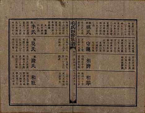 [下载][毛氏四修族谱]湖南毛氏__民国九年(1920)_五.pdf