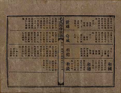 [下载][毛氏四修族谱]湖南毛氏__民国九年(1920)_五.pdf