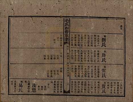 [下载][毛氏四修族谱]湖南毛氏__民国九年(1920)_六.pdf