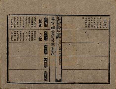 [下载][毛氏四修族谱]湖南毛氏__民国九年(1920)_八.pdf