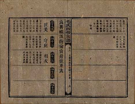 [下载][毛氏四修族谱]湖南毛氏__民国九年(1920)_九.pdf