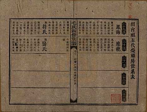 [下载][毛氏四修族谱]湖南毛氏__民国九年(1920)_十.pdf