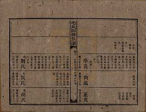 [下载][毛氏四修族谱]湖南毛氏__民国九年(1920)_十.pdf