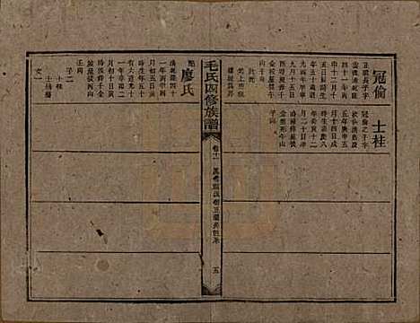 [下载][毛氏四修族谱]湖南毛氏__民国九年(1920)_十一.pdf