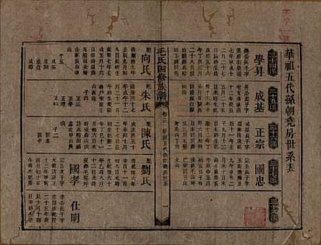 [下载][毛氏四修族谱]湖南毛氏__民国九年(1920)_十三.pdf