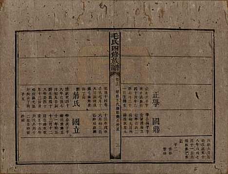 [下载][毛氏四修族谱]湖南毛氏__民国九年(1920)_十三.pdf