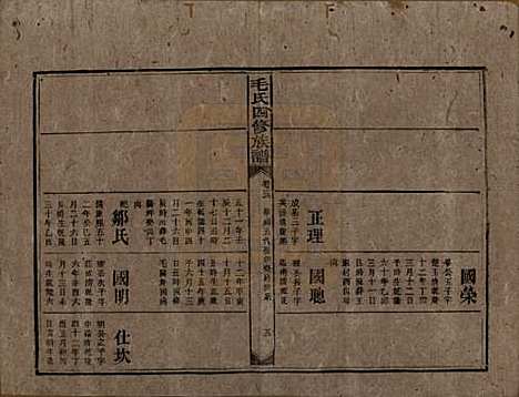 [下载][毛氏四修族谱]湖南毛氏__民国九年(1920)_十三.pdf