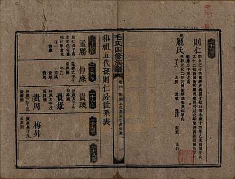 [下载][毛氏四修族谱]湖南毛氏__民国九年(1920)_十四.pdf