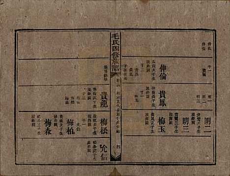 [下载][毛氏四修族谱]湖南毛氏__民国九年(1920)_十四.pdf