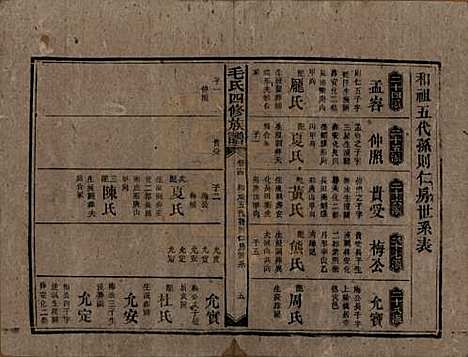 [下载][毛氏四修族谱]湖南毛氏__民国九年(1920)_十四.pdf