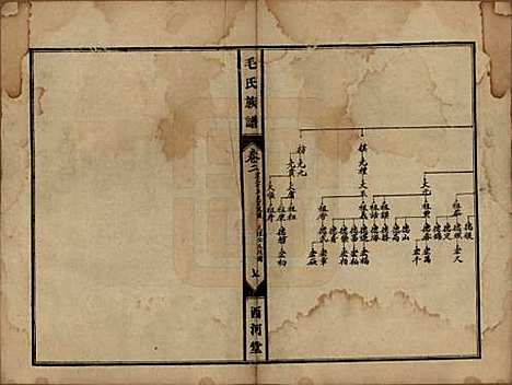 [下载][毛氏族谱]湖南毛氏__民国三十八年(1949)_二.pdf