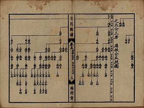 [下载][毛氏族谱]湖南毛氏__民国三十八年(1949)_五.pdf