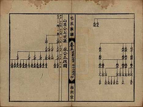 [下载][毛氏族谱]湖南毛氏__民国三十八年(1949)_五.pdf