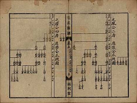 [下载][毛氏族谱]湖南毛氏__民国三十八年(1949)_五.pdf