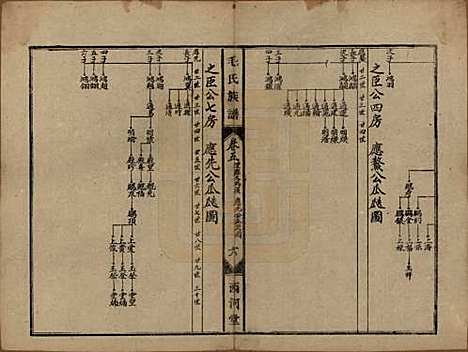 [下载][毛氏族谱]湖南毛氏__民国三十八年(1949)_五.pdf