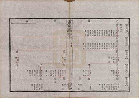 [下载][毛氏宗谱]中国毛氏(共七卷)__清光绪十七年（1891）_二.pdf