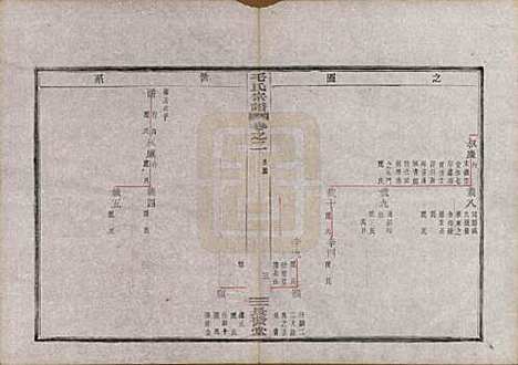 [下载][毛氏宗谱]中国毛氏(共七卷)__清光绪十七年（1891）_二.pdf