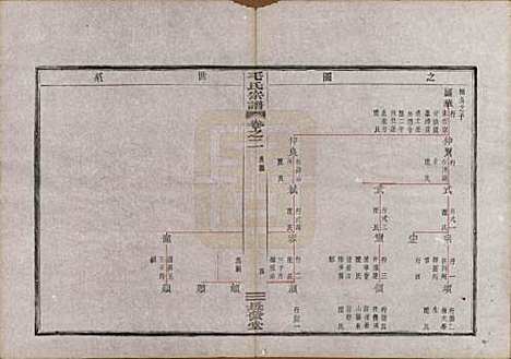 [下载][毛氏宗谱]中国毛氏(共七卷)__清光绪十七年（1891）_二.pdf